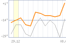 ������ �����������