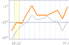 ������ �����������