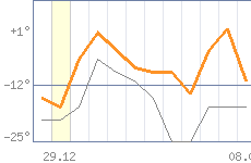 ������ �����������