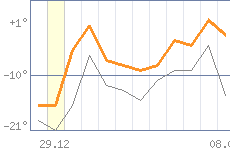 ������ �����������