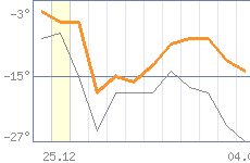 ������ �����������