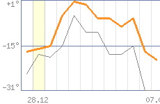 ������ �����������